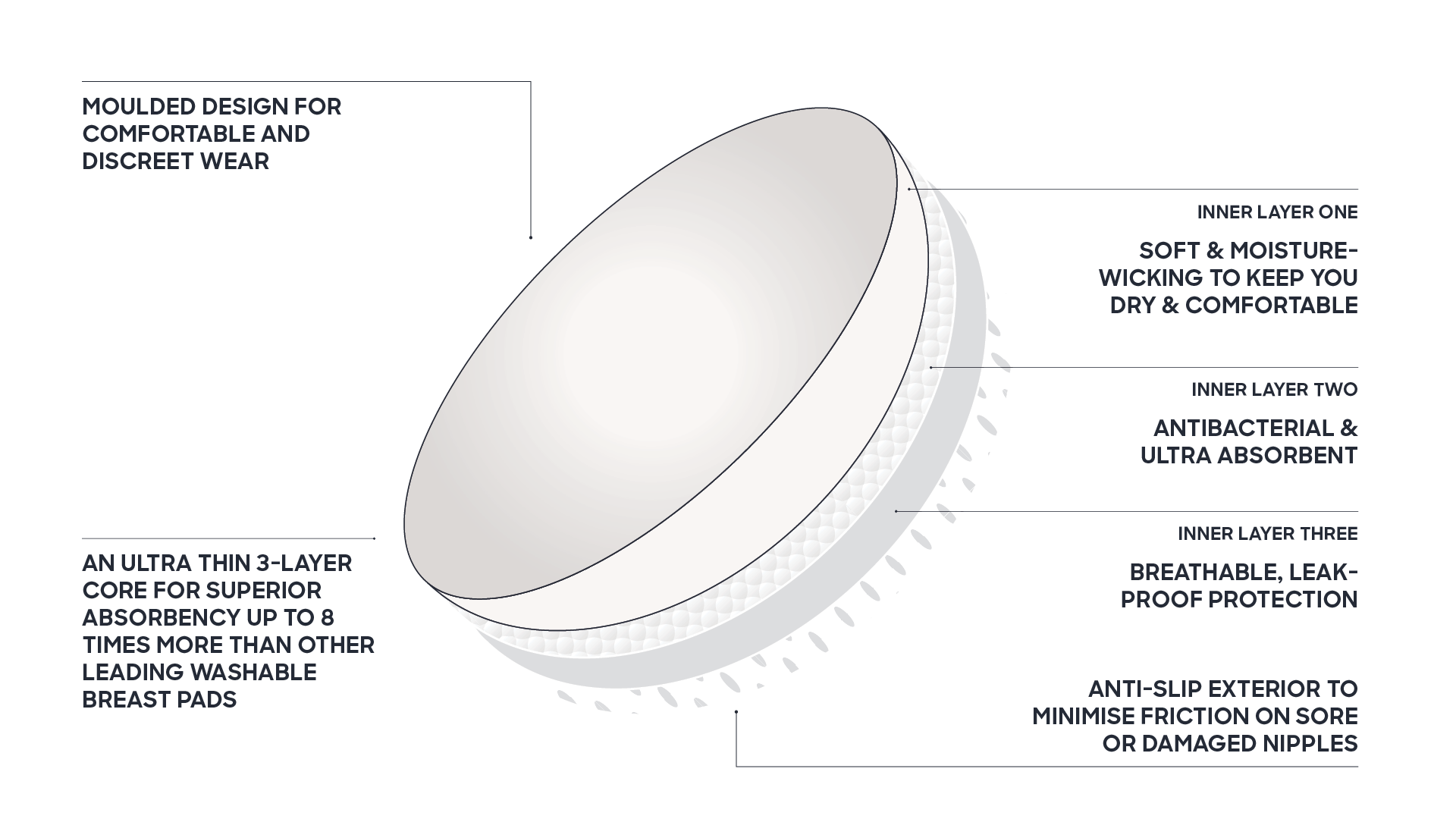 Ultra Absorbent Breast Pads - 2 Pairs